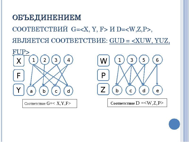 Объединение соответствий