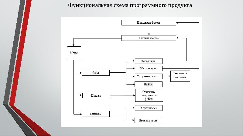 Структурная схема приложения пример