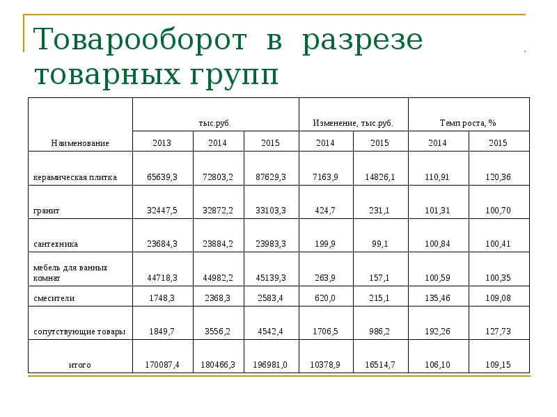 Коммерческая группа