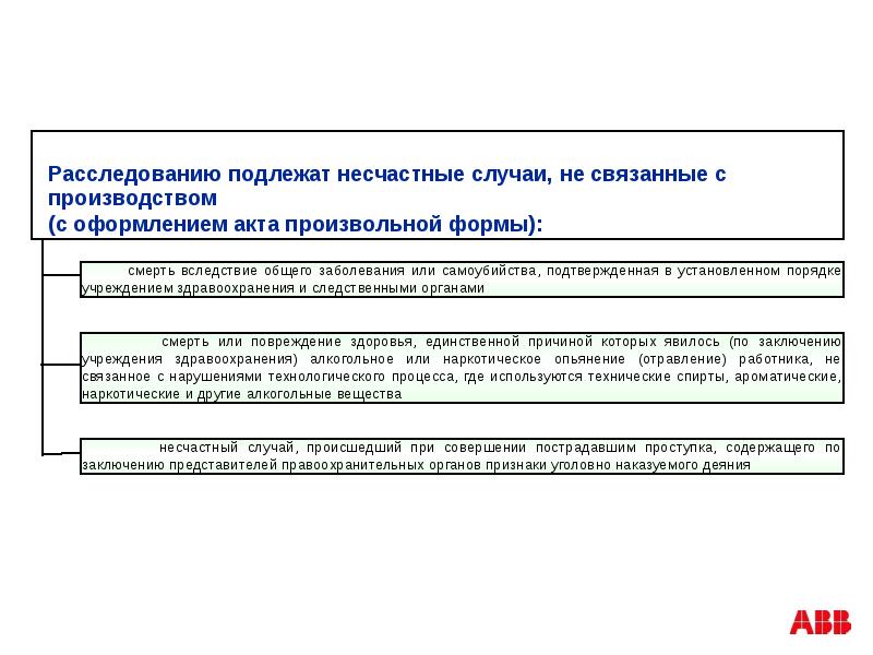 Какие несчастные случаи подлежат расследованию учету сдо