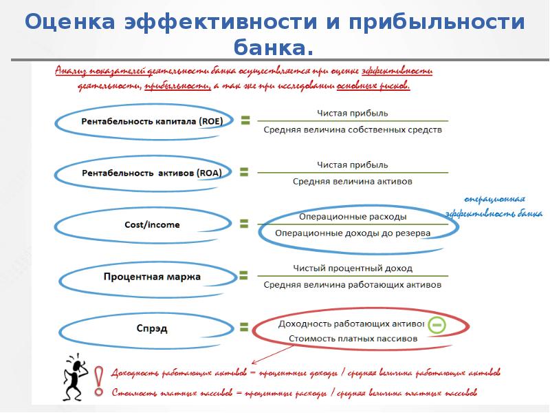 показатели доходности банка