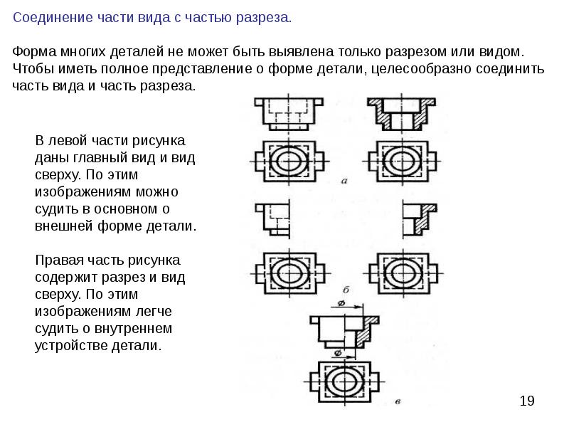 Виды разрезов ескд