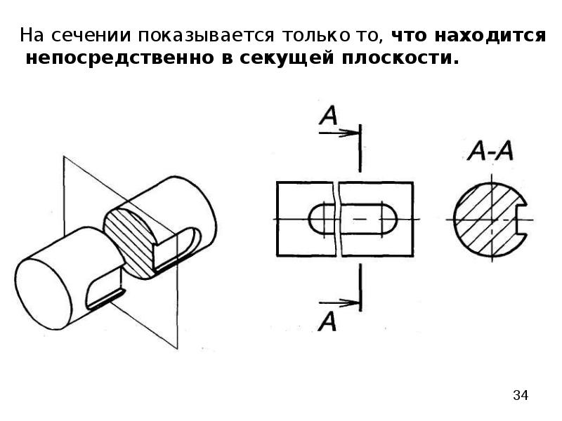 Виды разрезы на чертеже гост