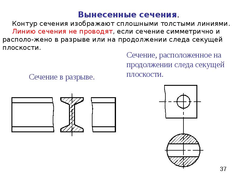 Виды разрезов ескд