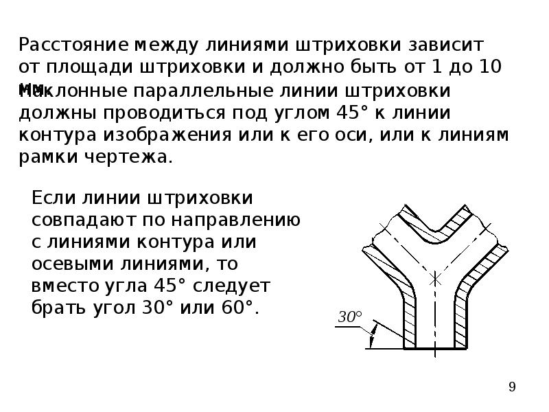 Угол линий штриховки изображения разреза в градусах