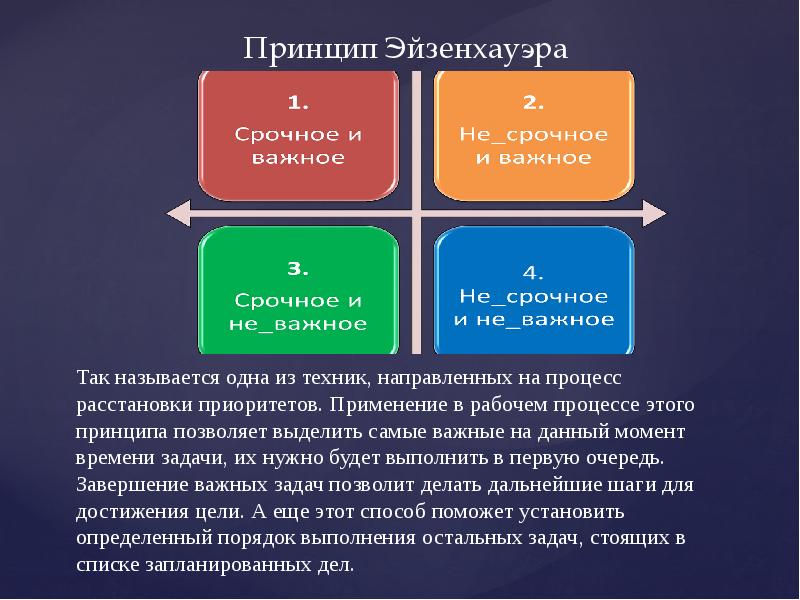 Презентация на тему управление временем