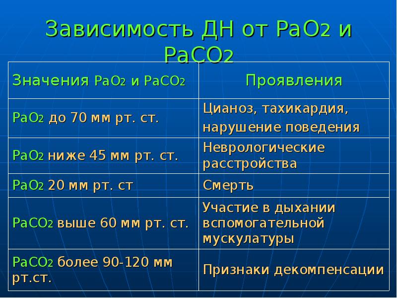 Первая и вторая норма