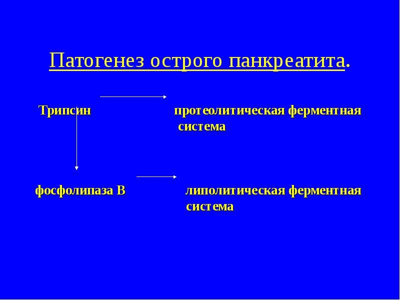 Патогенез острого панкреатита схема