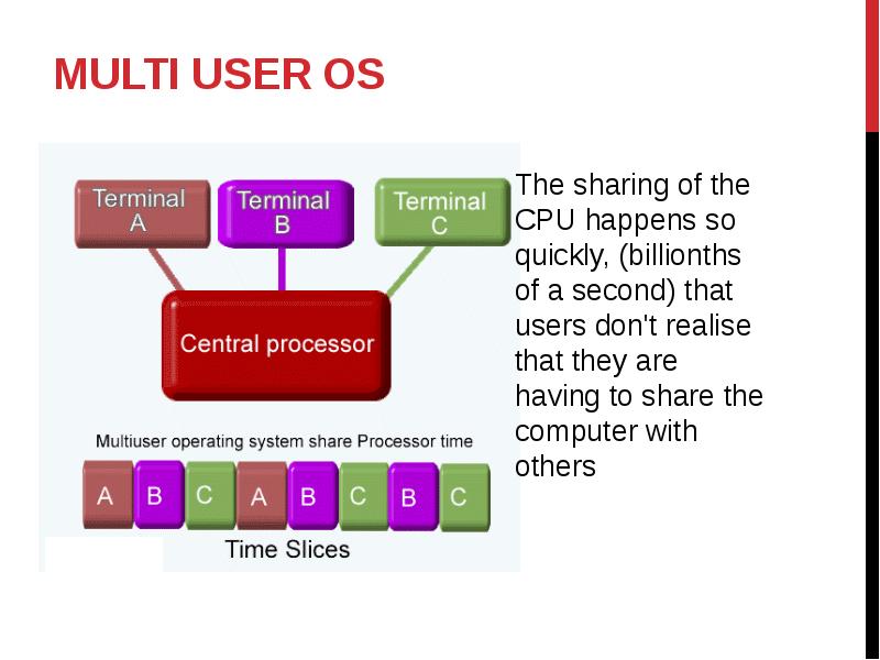 Lesson 01. Computer Systems