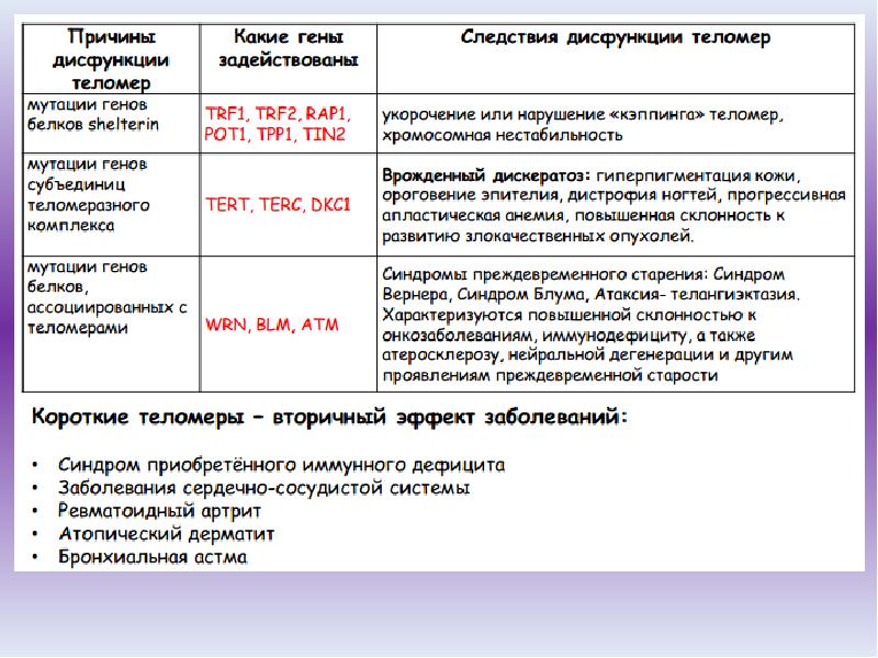 Синдром блума презентация