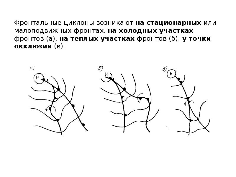 Фронтальные циклоны возникают на стационарных или малоподвижных фронтах, на холодных участках