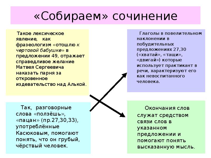 Сочинение собирали. Что такое лексический план написания сочинения. Сочинение как собирается на работу. Сочинение что такое Цевера.