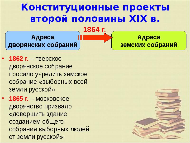 Конституционные проекты. Конституционные проекты второй половины XIX века таблица. Конституционные проекты в 19 веке?. Проекты конституций начала 19 века. Проекты конституционных реформ второй половины 19 века.