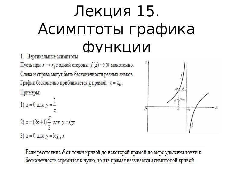 Как найти асимптоты функции