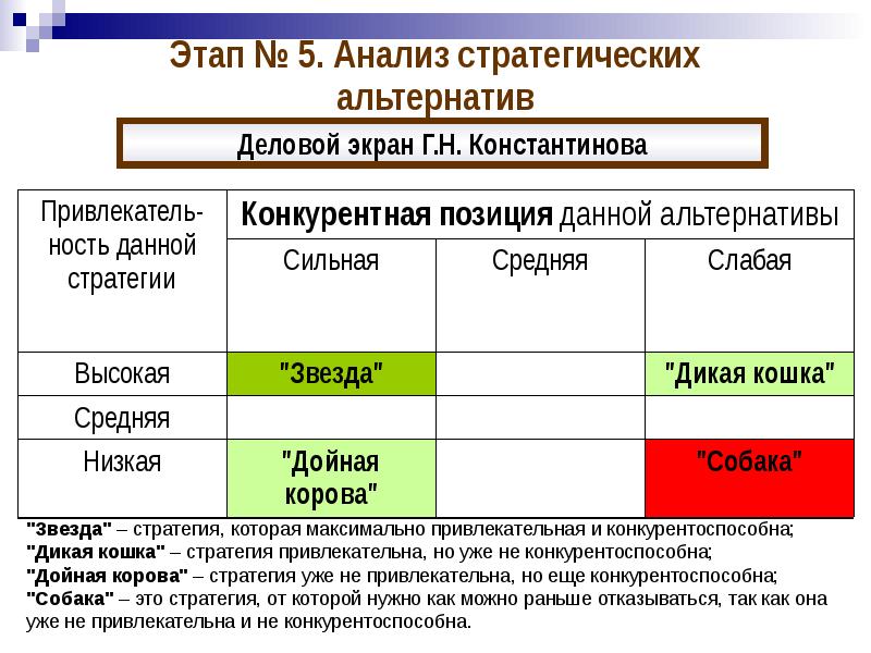 Анализ альтернативных проектов