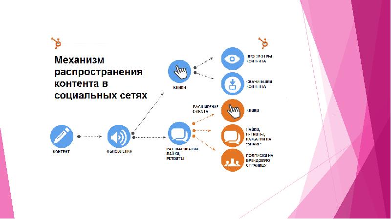 Интернет Магазин Через Соц Сети