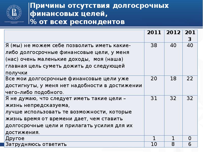 Целый финансовый. Определите свои финансовые цели. Финансовые цели примеры. Долгосрочные финансовые цели. Краткосрочные и долгосрочные финансовые цели.