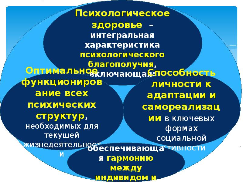 Интегральная характеристика. Структура психологического здоровья. Характеристики психологического здоровья. Интегральная здоровье детей. Интегральное здоровье пример.