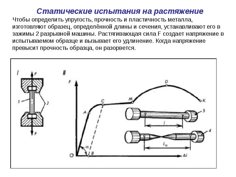 Вид образца из пластичного материала после испытаний на сжатие показан на рисунке