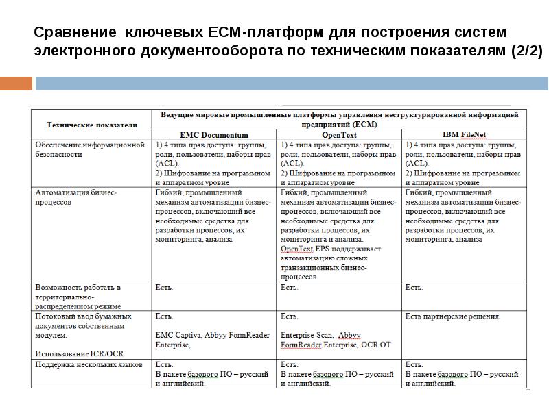 Классификация систем электронного документооборота презентация