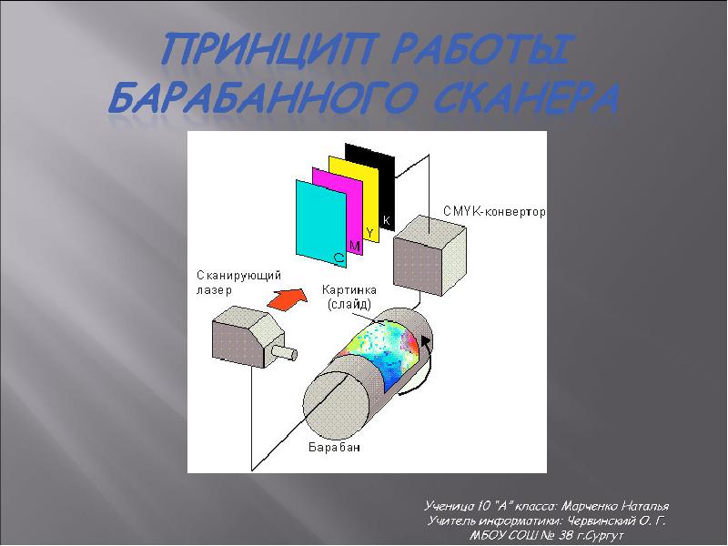 Слайд сканер презентация