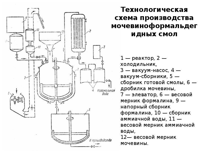 Химическая схема производства это