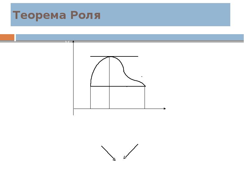 Теорема ролля