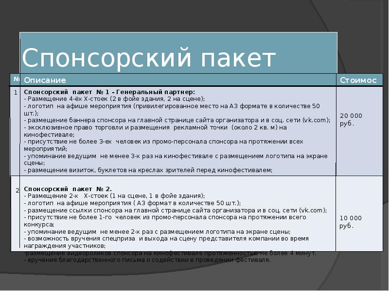 Вопросы спонсору. Спонсорские пакеты на мероприятиях. Пакет спонсора мероприятия. Спонсорский пакет пример. Спонсорский пакет образец.