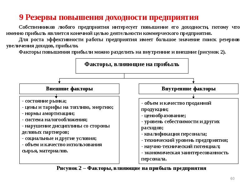 Факторы влияющие на прибыль предприятия презентация