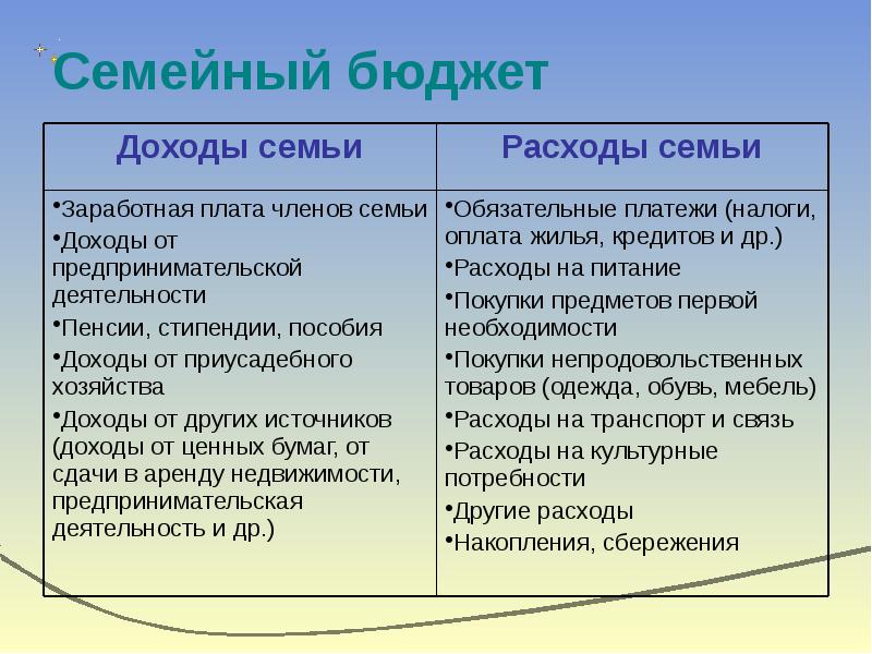 Презентация семья как ячейка общества