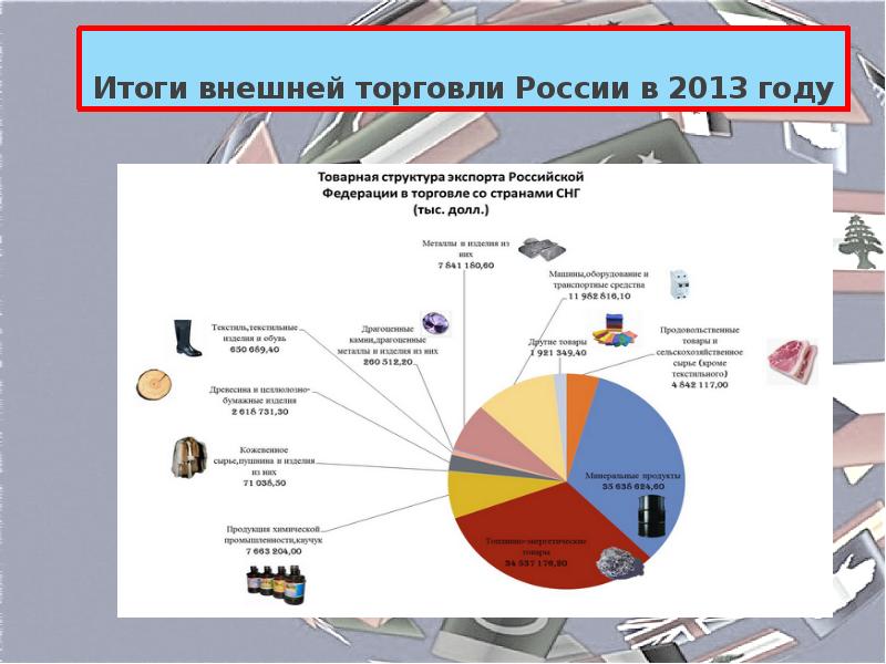 Внешняя торговля 1. Итоги внешней торговли России в 2013 году. Структура внешней торговли. Структура внешней торговли России. Примеры внешней торговли.