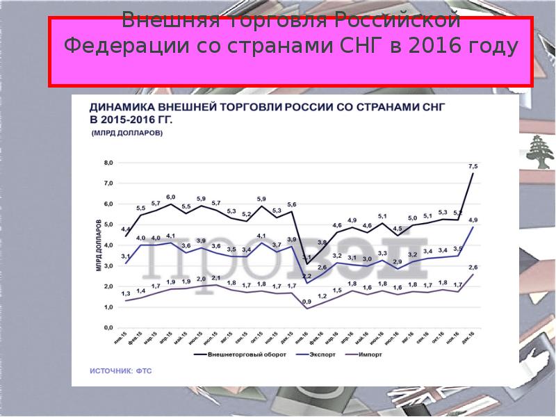 Внешняя торговля россии презентация