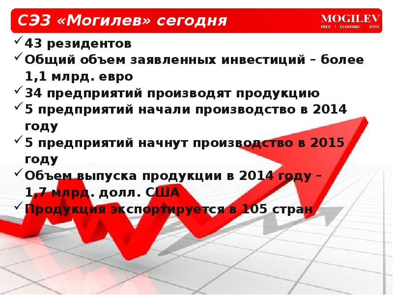 Курс в могилеве на сегодня