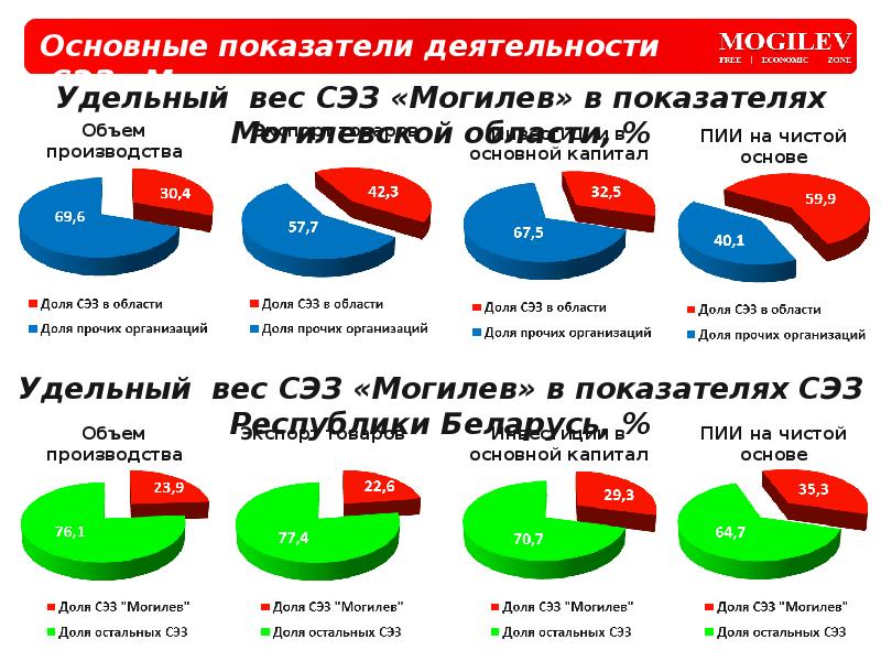 Карта сэз беларуси