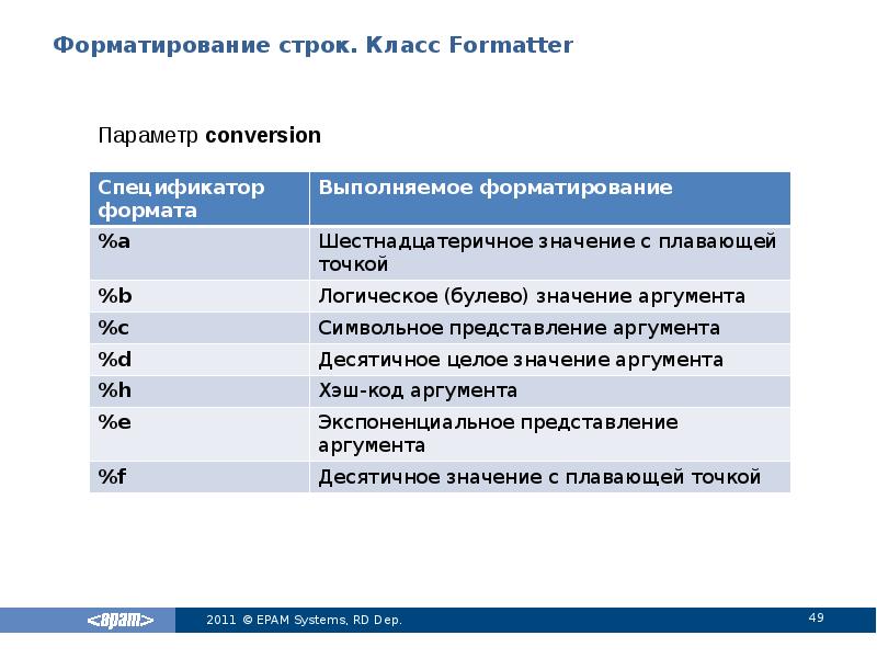 Форматирование строк. Класс Formatter Форматирование строк. Класс Formatter