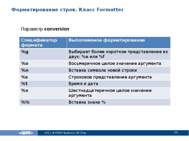 Класс строки. Форматирование строк. Форматированная строка. Форматирование строк java. Форматированная строка java.