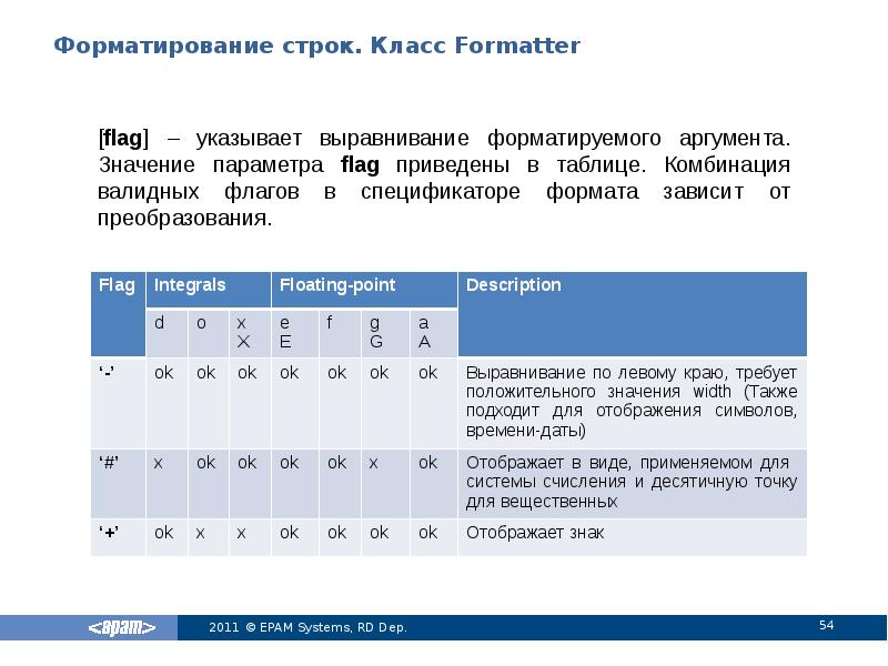 Форматирование строк. Класс Formatter Форматирование строк. Класс Formatter