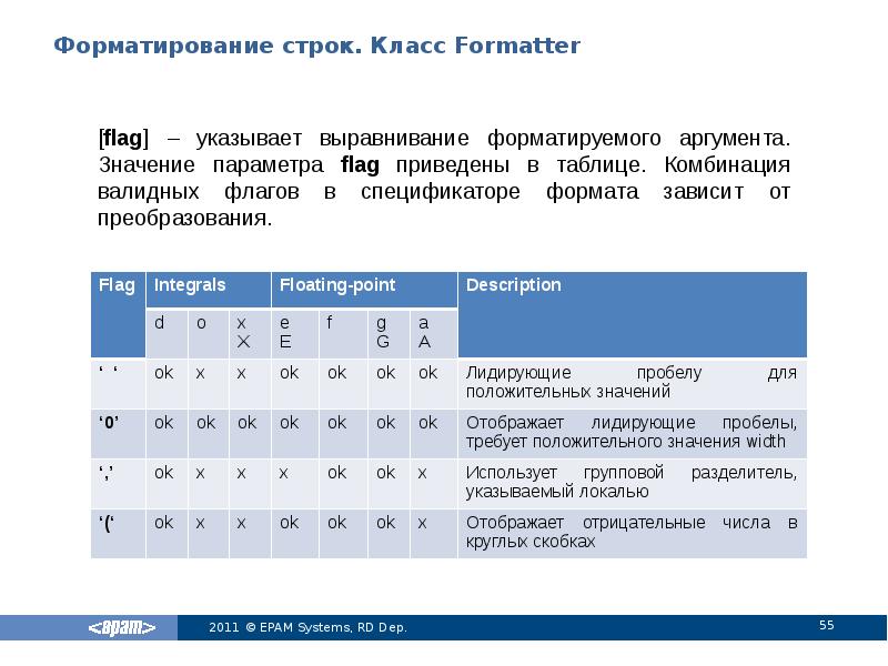 Форматирование строк. Класс Formatter Форматирование строк. Класс Formatter