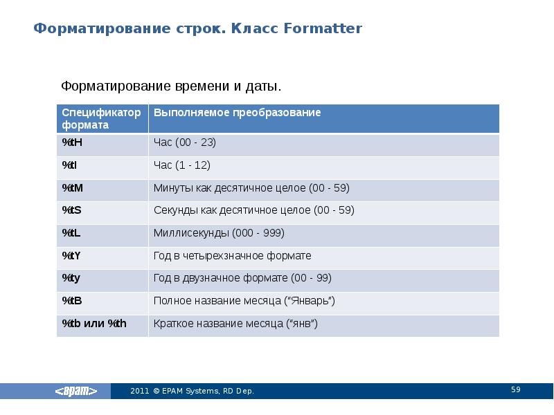 Форматирование строк. Класс Formatter Форматирование строк. Класс Formatter