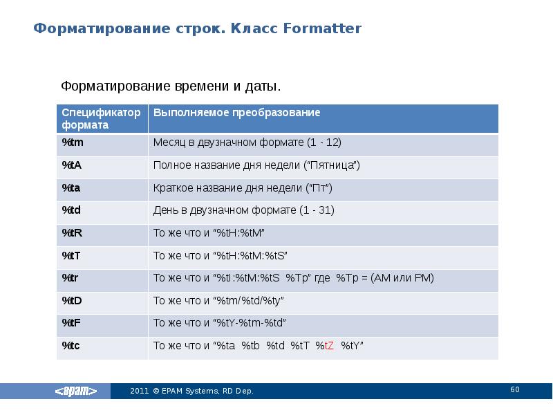 Форматирование строк. Класс Formatter Форматирование строк. Класс Formatter