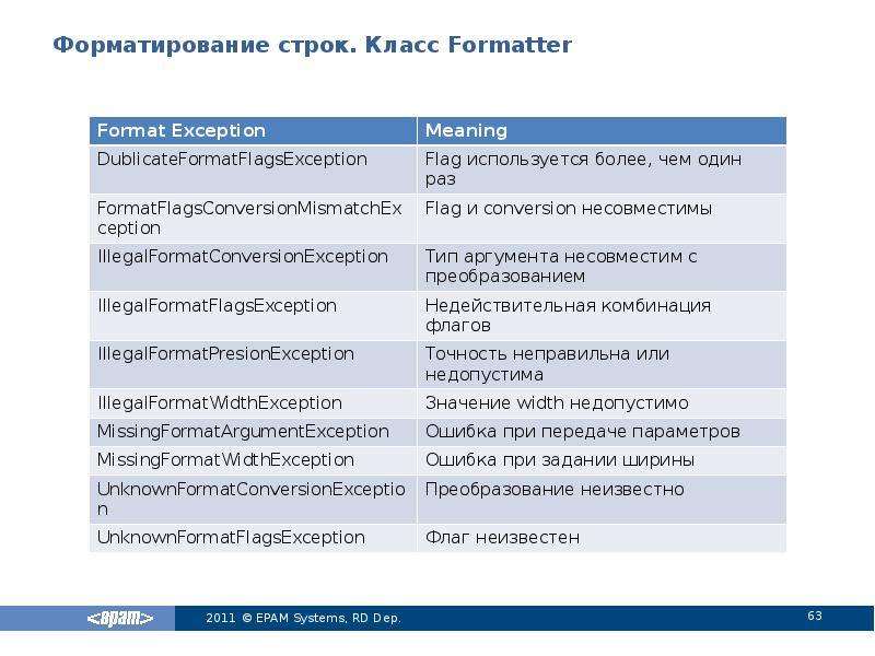 Форматированная строка. Описать базовый класс строка.. Класс String java 3 принципа. Как форматировать строку java.