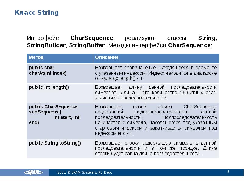 Класс String
Интерфейс CharSequence реализуют классы String, StringBuilder, StringBuffer. Методы интерфейса Класс String
Интерфейс CharSequence реализуют классы String, StringBuilder, StringBuffer. Методы интерфейса