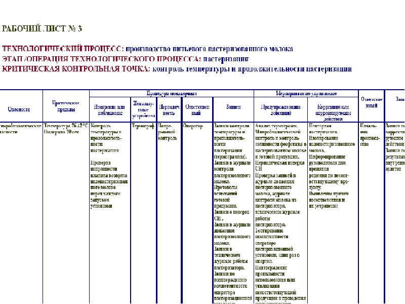 Хассп на пищевом предприятии образец