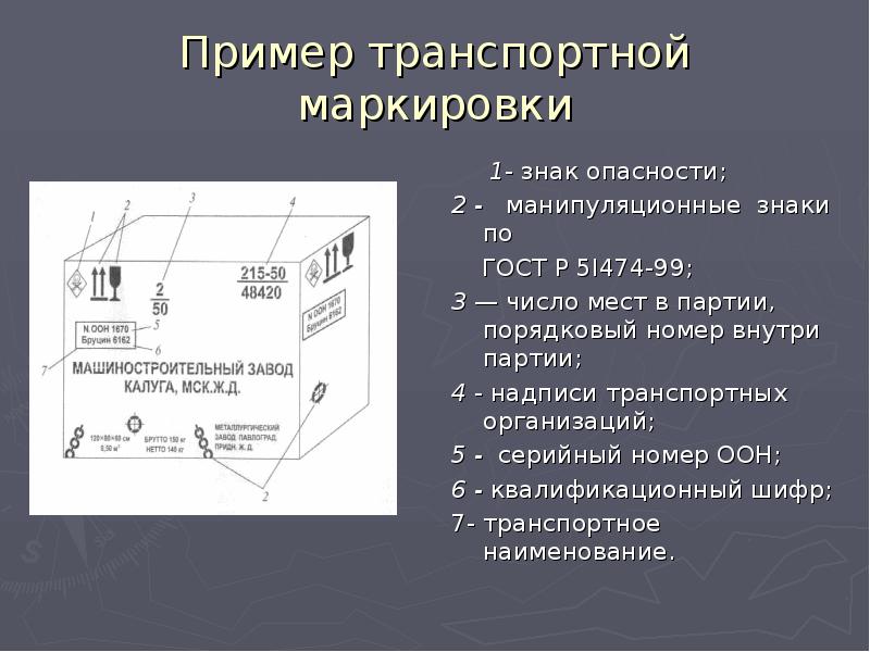 Манипуляционные знаки транспортной маркировки