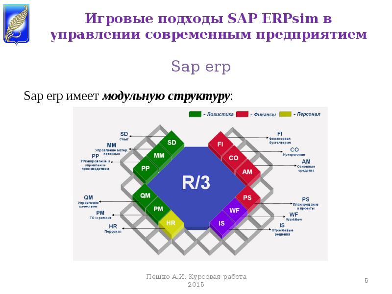 Презентация sap erp