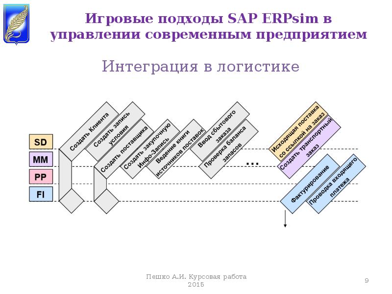 Современный бизнес курсовая. SAP В логистике. Интеграция двух систем.