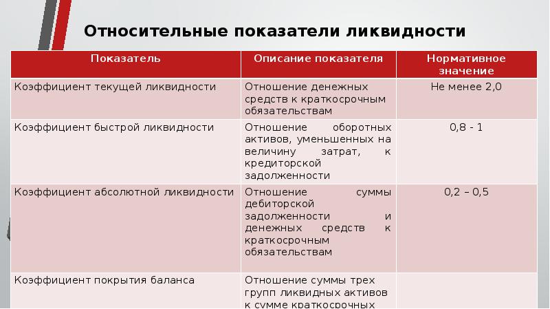 Показатели ликвидности