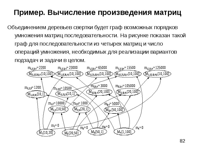 Вычисление произведения. Оптимизационные задачи на графах. Операция умножения графов. Метод произведений вычисления. Решение оптимизационных задач на графах примеры.