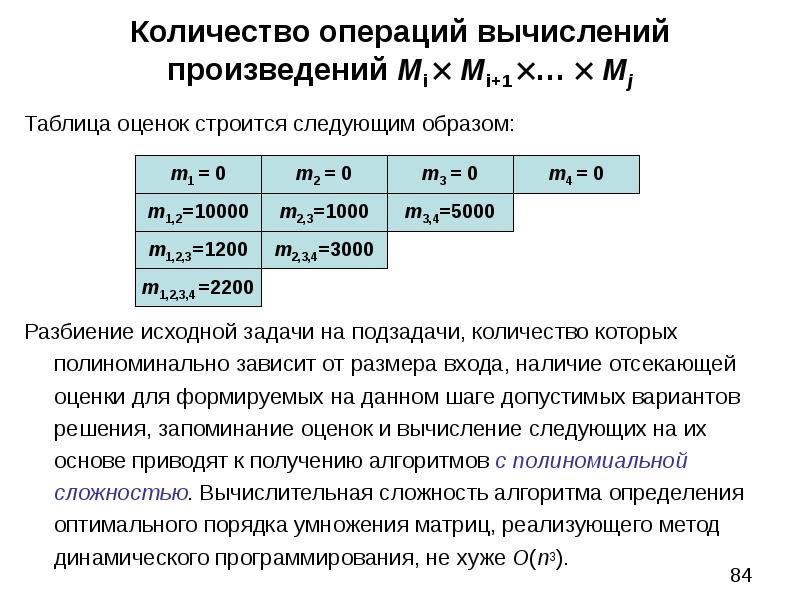 Объем операции. Разбиение задачи на подзадачи. Количество операций. Вычислительные операции. Решение комбинаторно-оптимизационных задач.