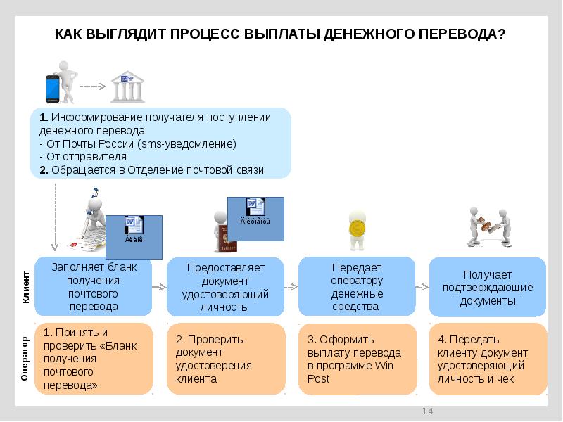 Стою перевод. Перевод Форсаж. Форсаж денежные переводы. Прием денежных переводов. Бланк выплаты перевода Форсаж.